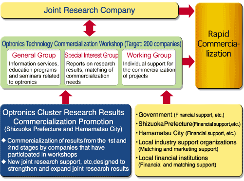 Joint Research Company