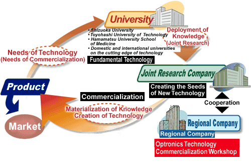 Structure of Project image