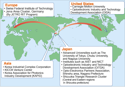 Globalization image