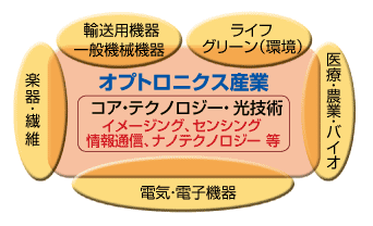 構想の全体イメージ