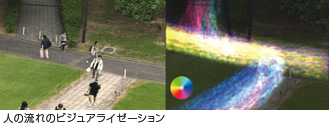 人の流れのビジュアライゼーション