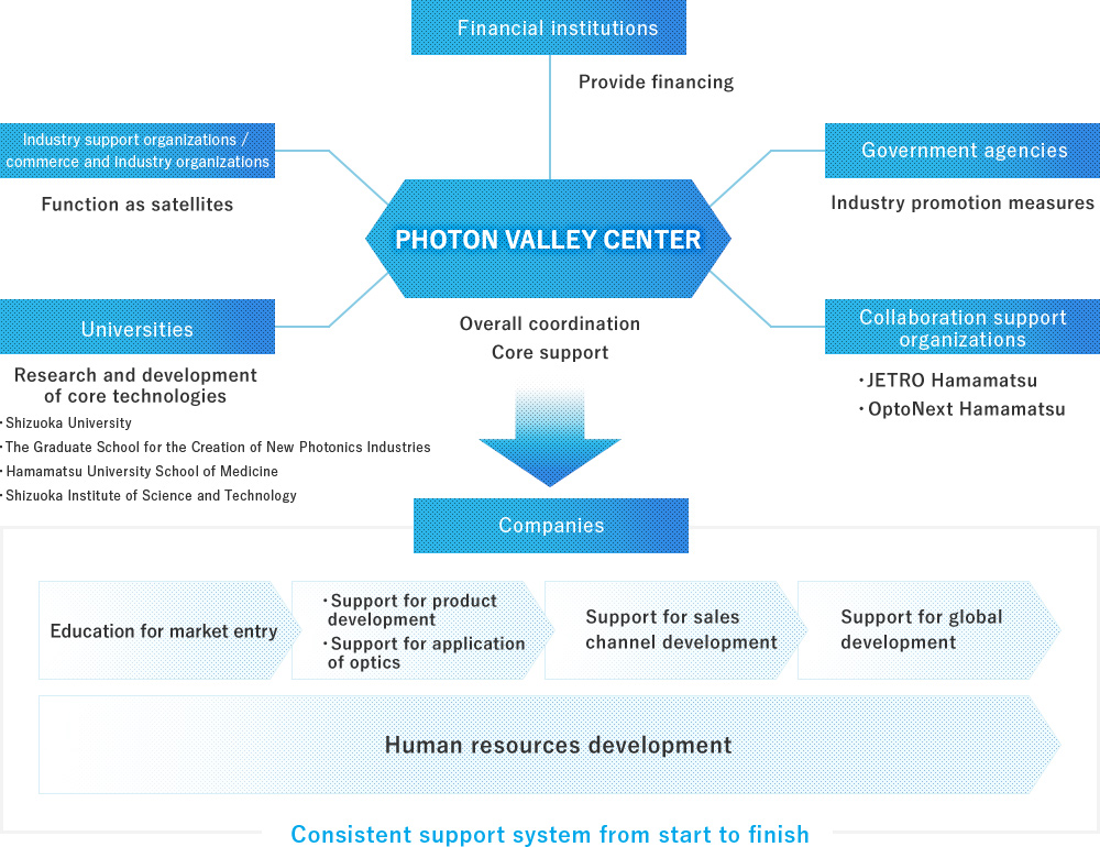 Role of the Photon Valley Center