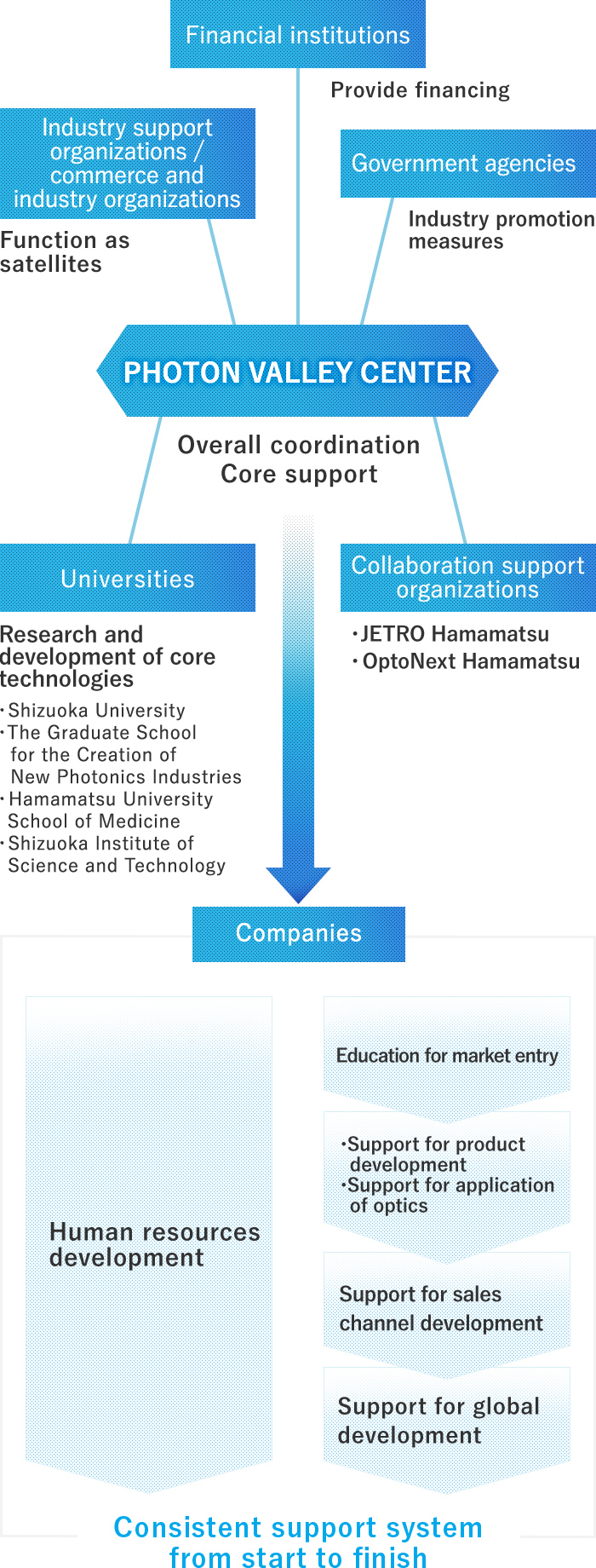 Role of the Photon Valley Center